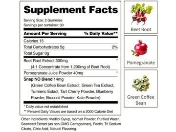 Heart Beet Gummies Supplement Facts Label